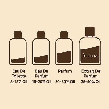 Exotic Musk